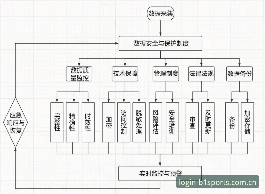 必一体育平台安全使用指南：从赛事观看到数据保护的关键技巧